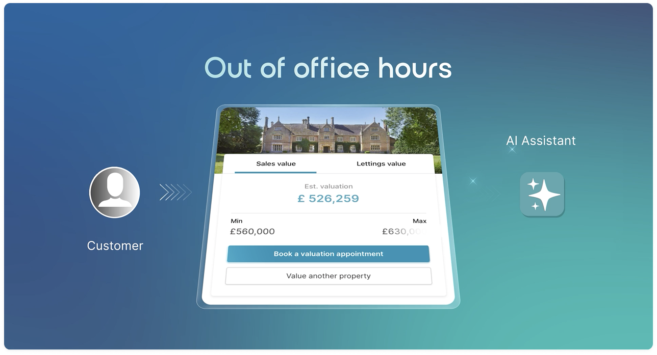 AI Assistant Overview